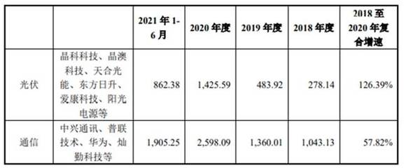 主打產(chǎn)品全行業(yè)銷量位列第一 錫膏巨人唯特偶扛起進口替代偉大使命