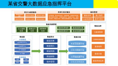大數據治理的核心 構建高效、安全的數據處理解決方案