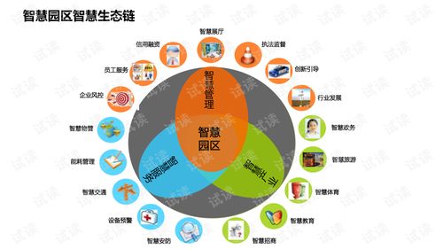 智慧園區大數據治理方案 構建高效、智能的計算機系統服務體系