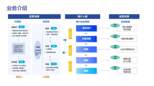 數據分析實戰寶典 從入門到精通，驅動業務增長
